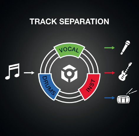 Pioneer DJ DDJ-FLX10 - Track Separation STEMS Feature
